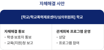 학교폭력 진행절차2